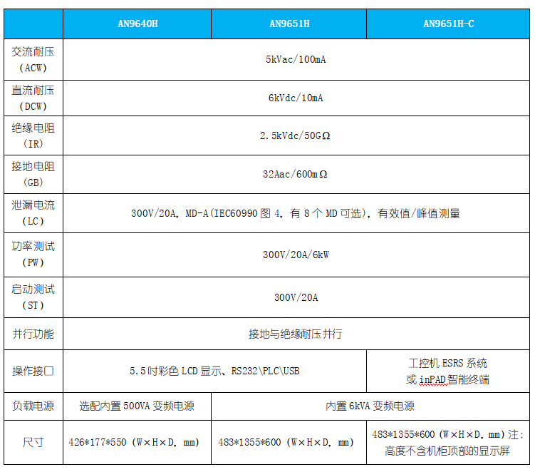 電氣安全性能綜合分析儀3.png