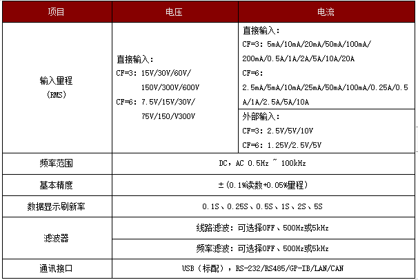數(shù)字功率計(jì)6.png