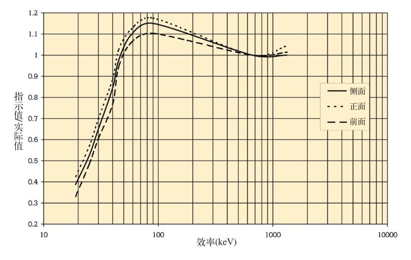 電離輻射測試儀2.jpg