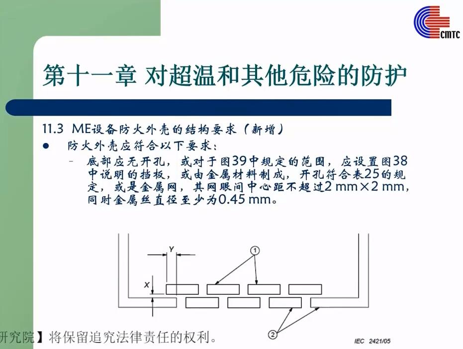 GB9706.1-2020解讀11.2.2-17