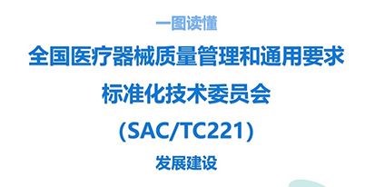 全國(guó)醫(yī)療器械質(zhì)量管理和通用要求標(biāo)準(zhǔn)化技術(shù)委員會(huì)發(fā)展建設(shè)