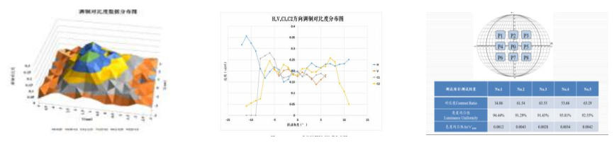 虛擬顯示光電性能與圖像質(zhì)量測(cè)試系統(tǒng)2.jpg
